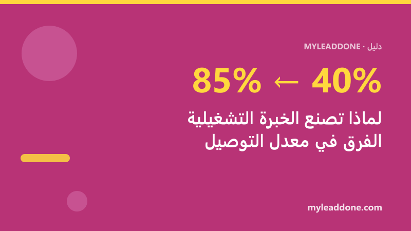خبير تأكيد الطلبات COD في المغرب — موظفون بشريون ومعدل توصيل MyLeadDone
