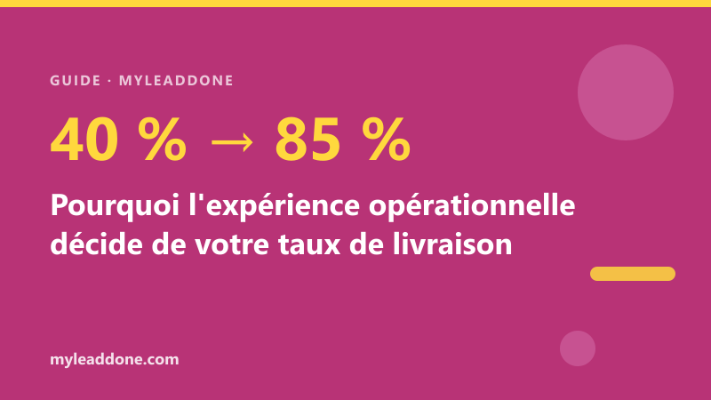 Expert en confirmation COD au Maroc — opérateurs humains et taux de livraison MyLeadDone